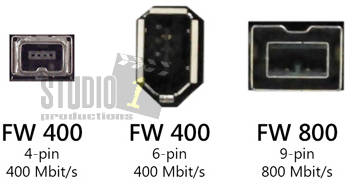 Firewire Ports 4 pin 6 pin 9 pin IEEE 1394 Studio 1 Productions Inc. Port Orange FL David Knarr