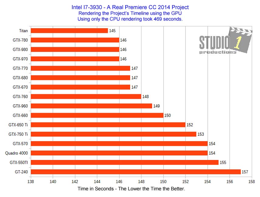 Adobe Premiere Real Project Video Card Timeline Rendering Intel I7-3930 Studio 1 Productions