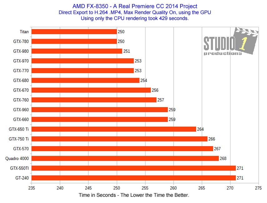 Adobe Premiere Real Project Video Card MP4 Export AMD FX-8350 Studio 1 Productions