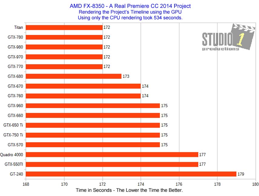 Adobe Premiere Real Project Video Card Timeline Rendering AMD FX-8350 Studio 1 Productions