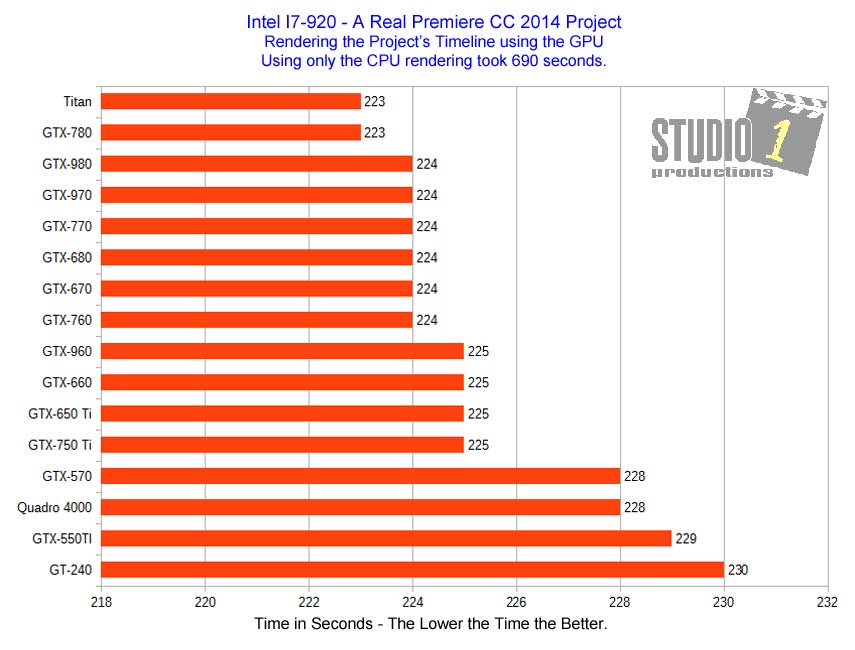 Adobe Premiere Real Project Video Card Timeline Rendering Intel I7-920 Studio 1 Productions