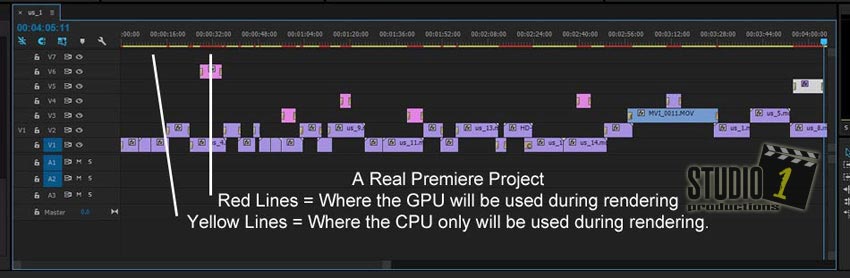 Adobe Premiere Video Card Benchmark Real Project Studio 1 Productions