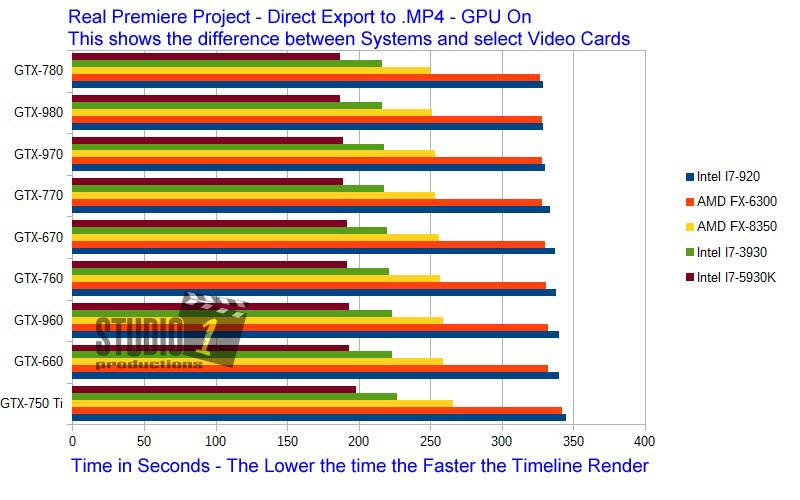 Computer System Differences with Real Project Studio 1 Productions